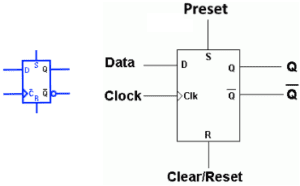 Digital Flip Flop And Latches Symbols - Electrical And Electronic Symbols