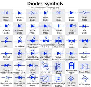 Diode Symbols - Electronic and Electrical Symbols