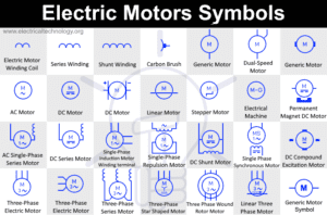 simbol three magnet symbol iec electricaltechnology kontaktor