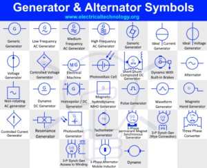 Generator Symbols - Alternator Symbols - Electrical Technology