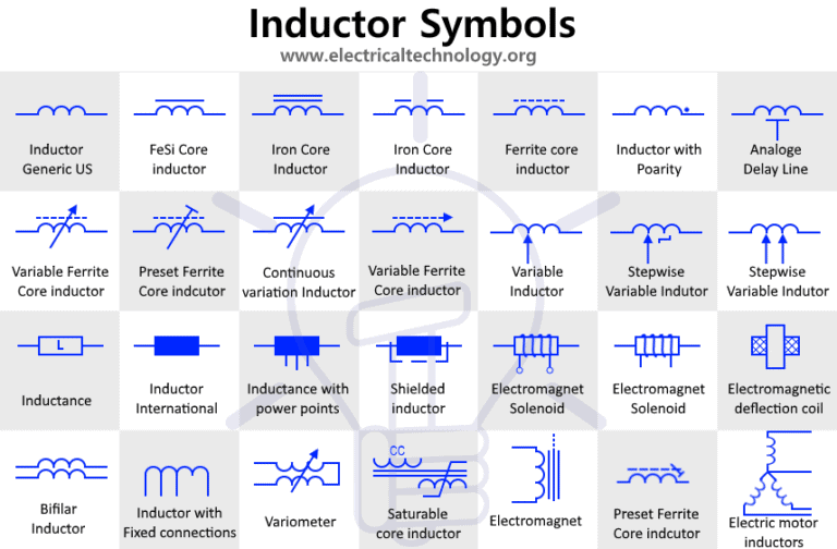 Inductor Symbols Solenoid, Chock and Coils Symbols