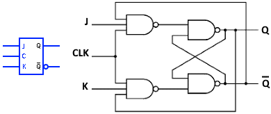 Digital Flip Flop and Latches Symbols - Electrical and Electronic Symbols