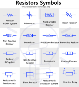 Resistor Types And Symbols