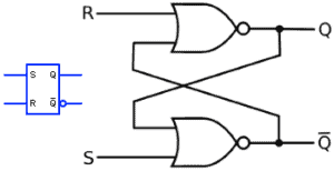 Digital Flip Flop and Latches Symbols - Electrical and Electronic Symbols