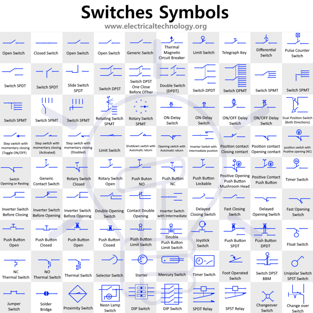 Switches and Pushbutton Symbols - Electrical Technology