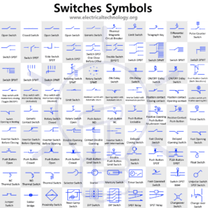 Switches and Pushbutton Symbols - Electrical Technology