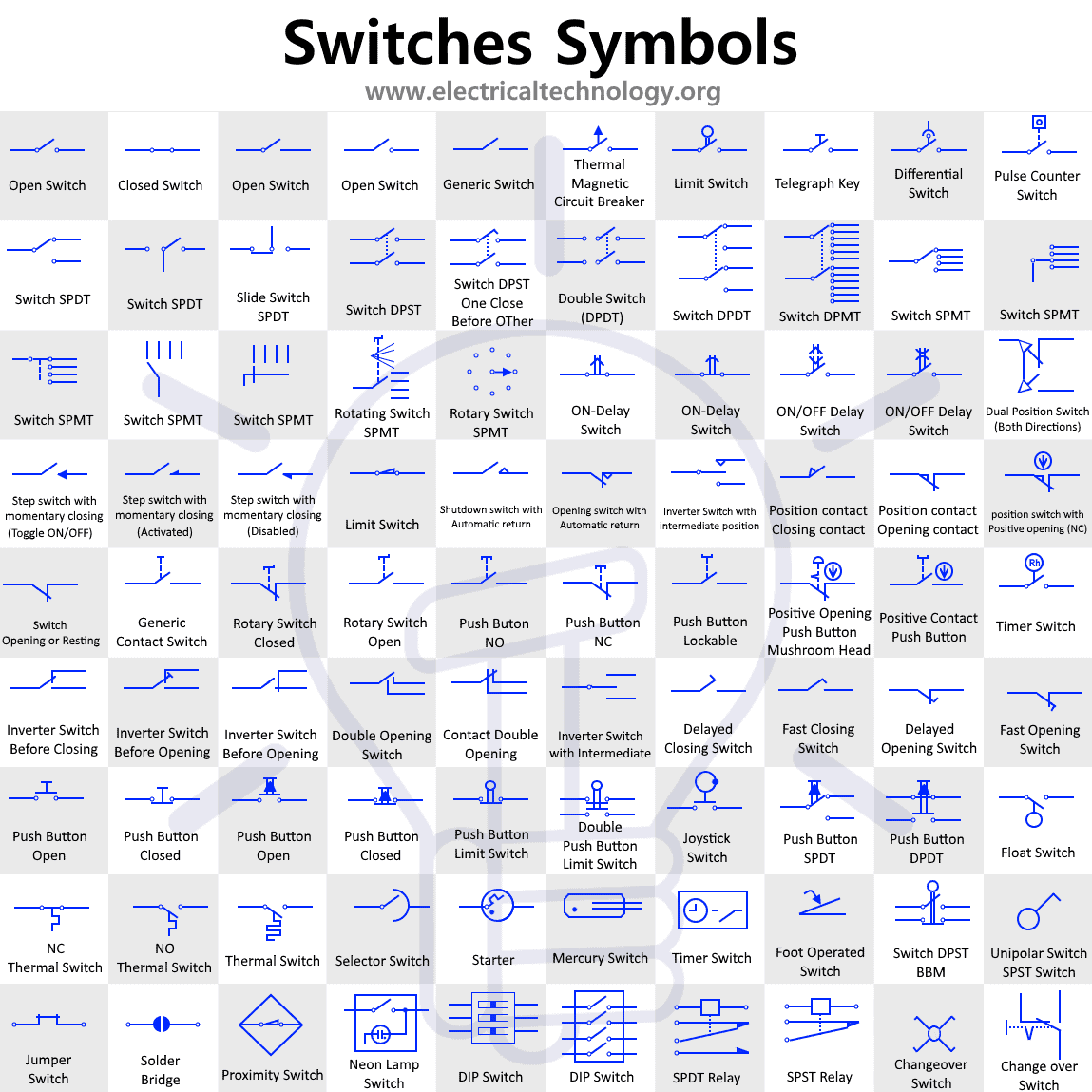 Electrical Schematic Switch Symbols