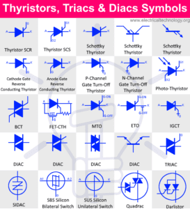 Thyristor, DIAC and TRIAC Symbols