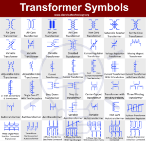 Sld Symbols