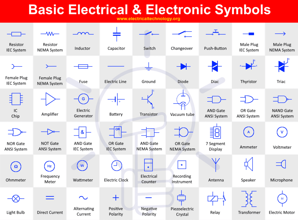 Basic Important Electrical Symbols And Electronic Symbols