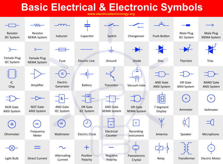 basic-important-electrical-symbols-and-electronic-symbols