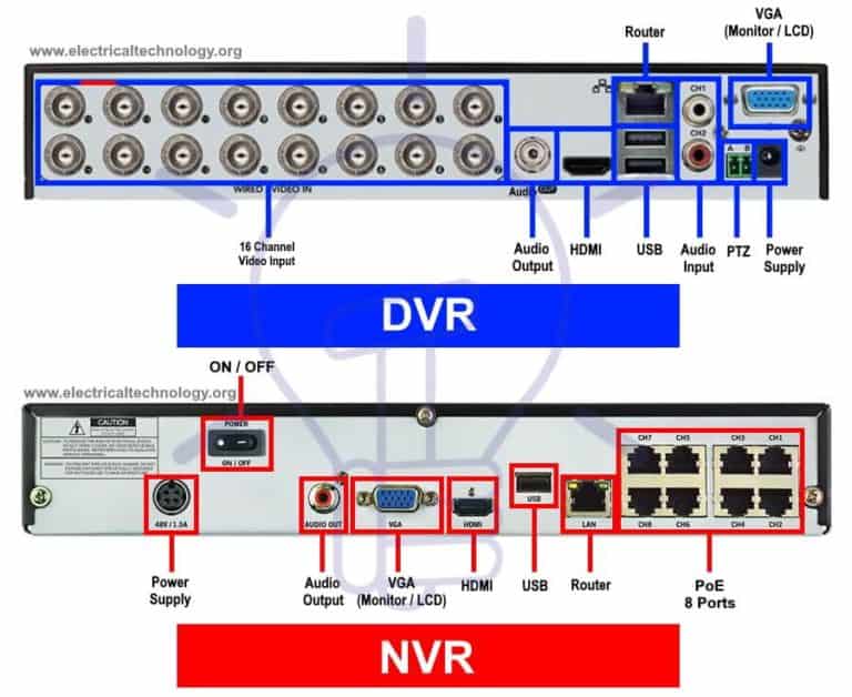 How to Install a CCTV Camera? CCTV Camera Installation with DVR