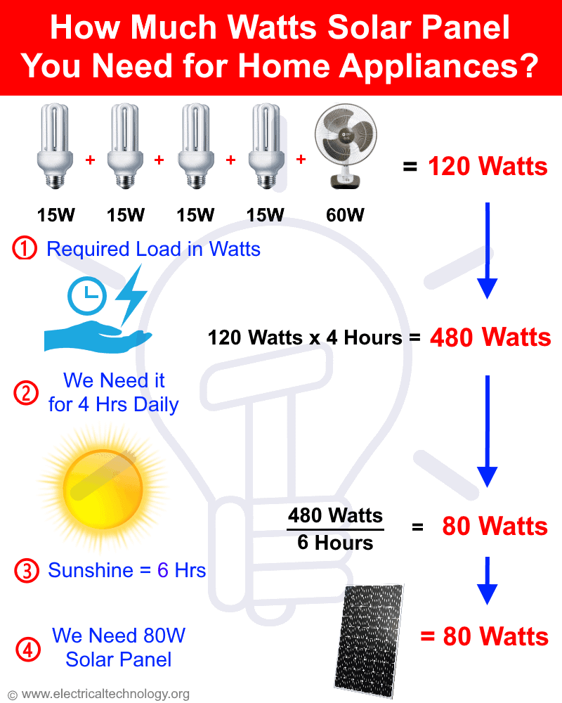 What Is The Average Number Of Solar Panels On A Home At Ken Marvin Blog