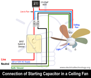 How To Replace a Capacitor in a Ceiling Fan? 3 Ways