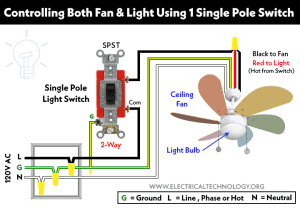 How to Wire a Ceiling Fan? Fan Control using Dimmer & Switch