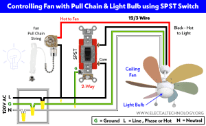 How to Wire a Ceiling Fan? Fan Control using Dimmer & Switch