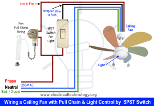 How to Wire a Ceiling Fan? Fan Control using Dimmer & Switch