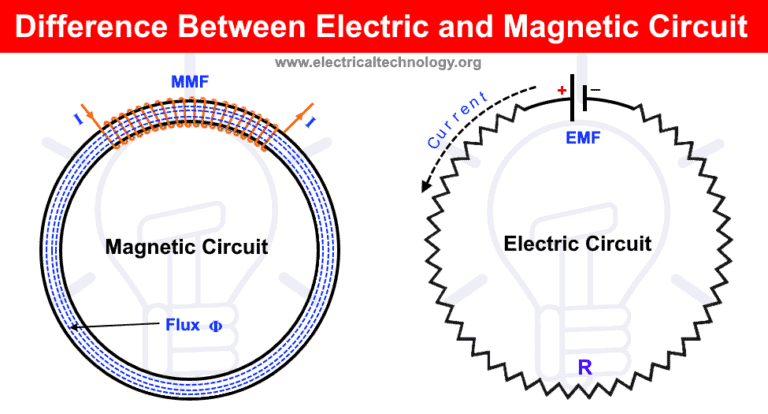 Difference Between Electric And Magnetic Circuit Eectrical Technology