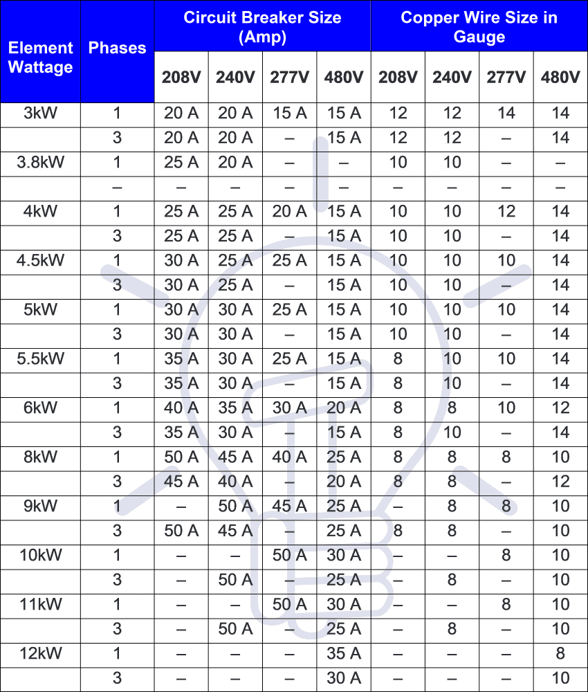 Wire To Breaker Size Chart