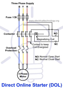 DOL Starter - Direct Online Starter For 1 and 3-Phase Motors