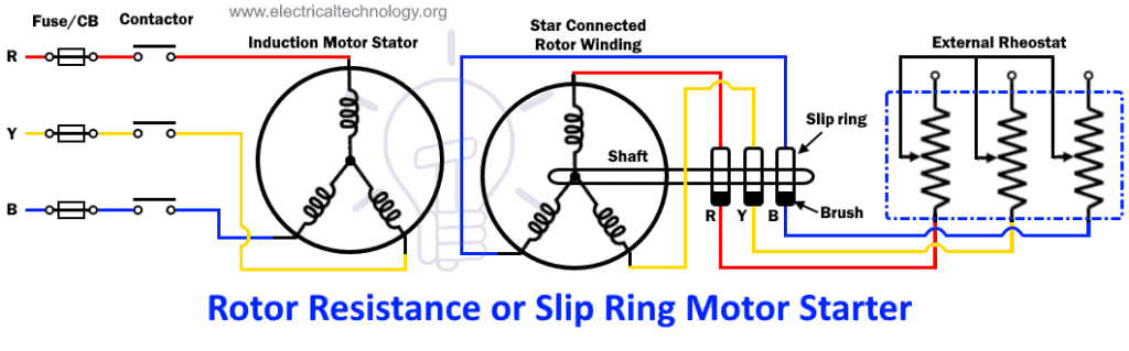 What Is Motor Starter? Types Of Motor Starters - Electrical Technology