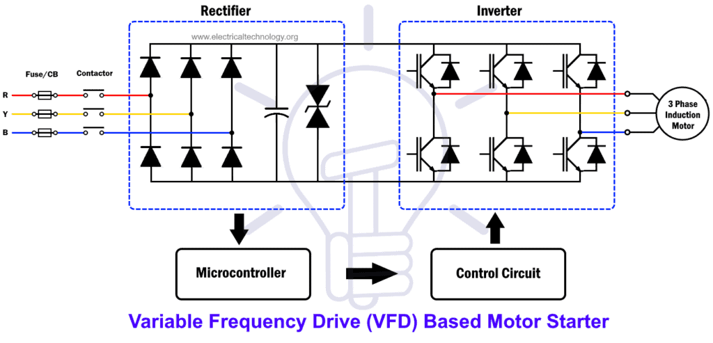 What Is Motor Starter? Types Of Motor Starters - Electrical Technology