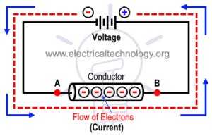 Difference Between Electric Current and Electric Charge