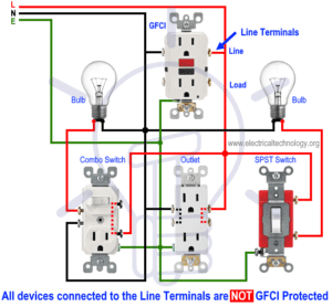 How to wire a GFCI Outlet? - GFCI Wiring Circuit Diagrams