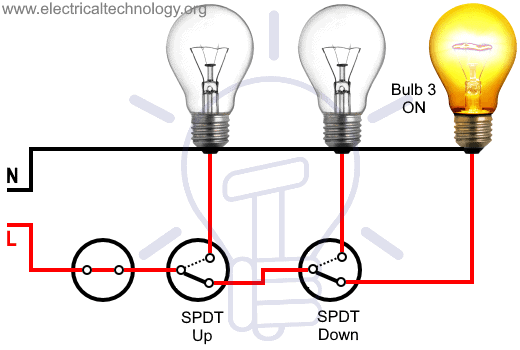 Godown Wiring Diagram - Tunnel Wiring Circuit and Working