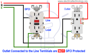 How to wire a GFCI Outlet? - GFCI Wiring Circuit Diagrams