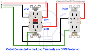 Outlet Connected To The Load Terminals Are GFCI Protected 300x182 