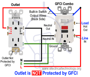 How to Wire GFCI Combo Switch & Outlet? GFCI Switch/Outlet Wiring