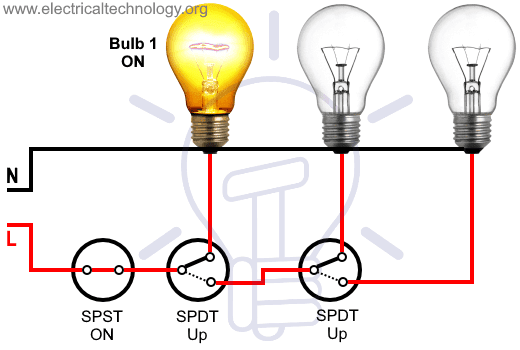 Godown Wiring Diagram - Tunnel Wiring Circuit and Working