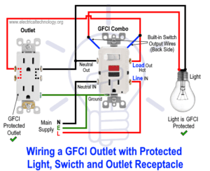 How to Wire GFCI Combo Switch & Outlet? GFCI Switch/Outlet Wiring