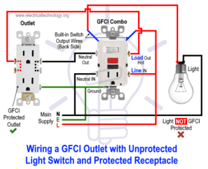 How to Wire GFCI Combo Switch & Outlet? GFCI Switch/Outlet Wiring