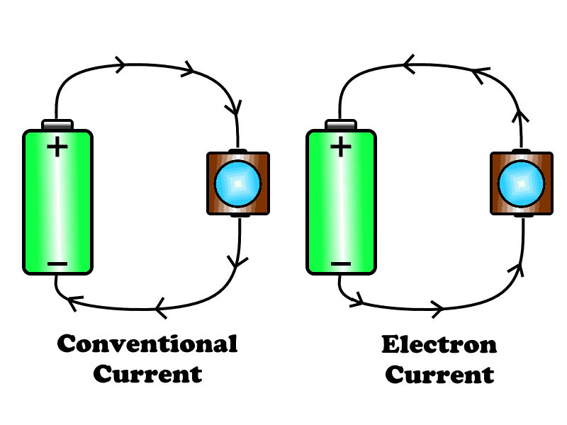 What Is Electric Current Unit Formula Types Applications