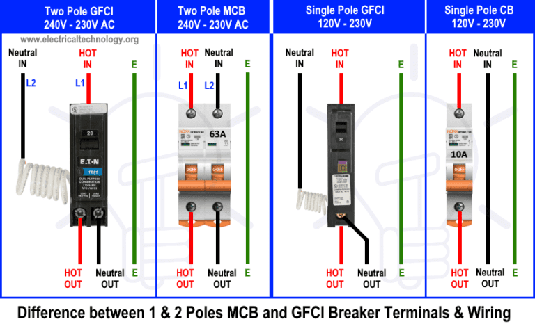 How to Wire a GFCI Circuit Breaker? 1, 2, 3 & 4 Poles GFCI Wiring