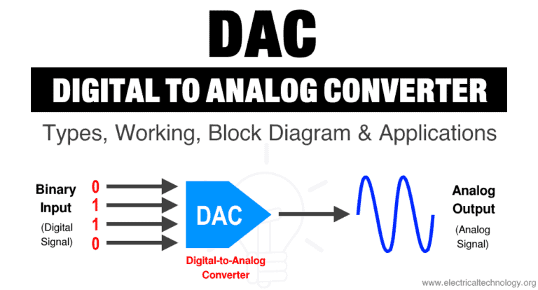 Digital To Analog Converter (DAC)   Types, How It Works, Applications