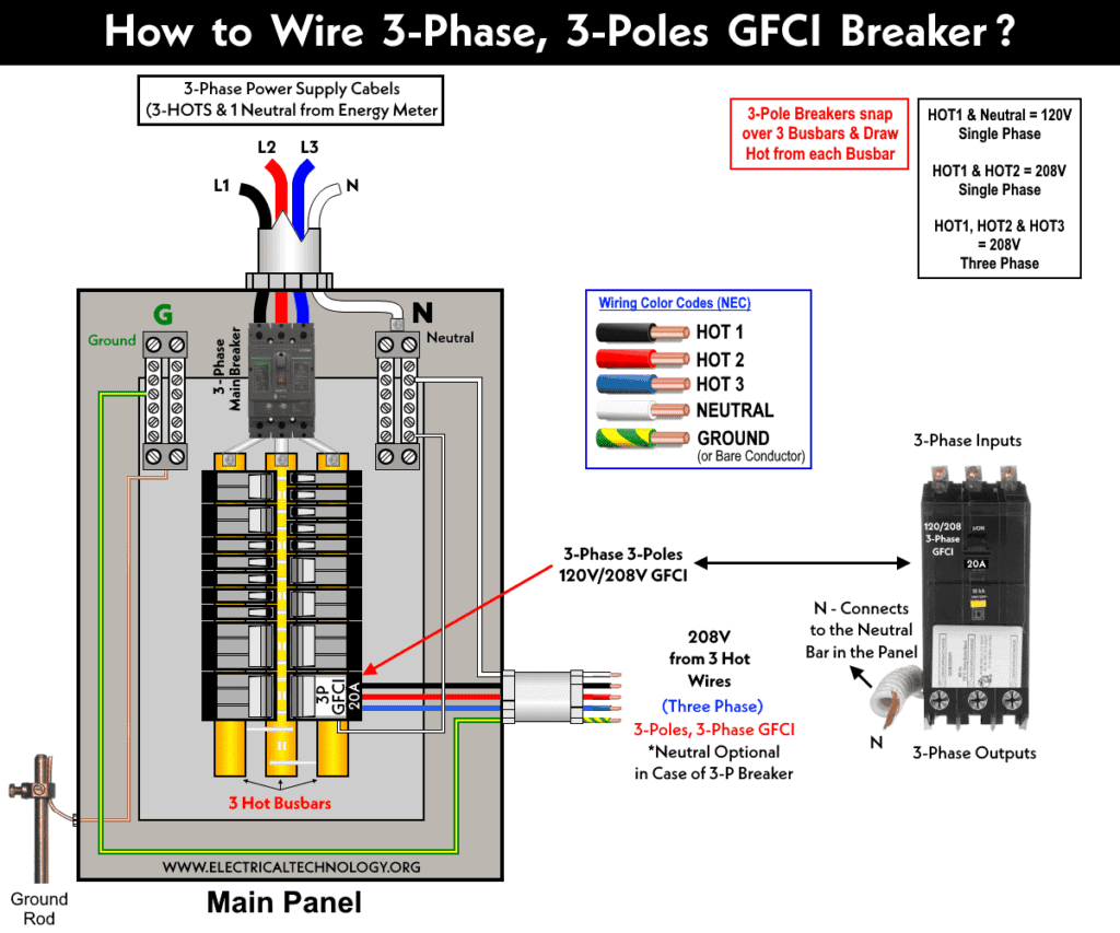 How to Wire a GFCI Circuit Breaker? 1-Phase and 3-Phase