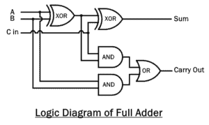 Types of Electrical Drawings and Wiring Circuit Diagrams