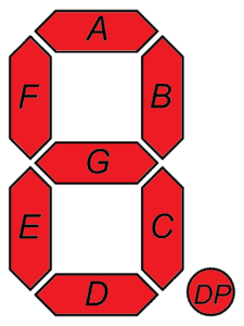 Seven Segment Display: 7-Segment Display Types and Working