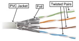 Types of Electrical Wires and Cables - Electrical Technology