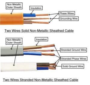 Types of Electrical Wires and Cables - Electrical Technology