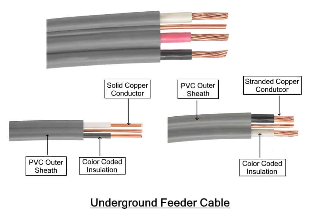 Types Of Electrical Wires And Cables - Electrical Technology