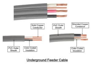 Types of Electrical Wires and Cables - Electrical Technology