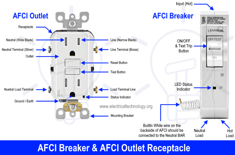 Difference Between Gfci And Afci