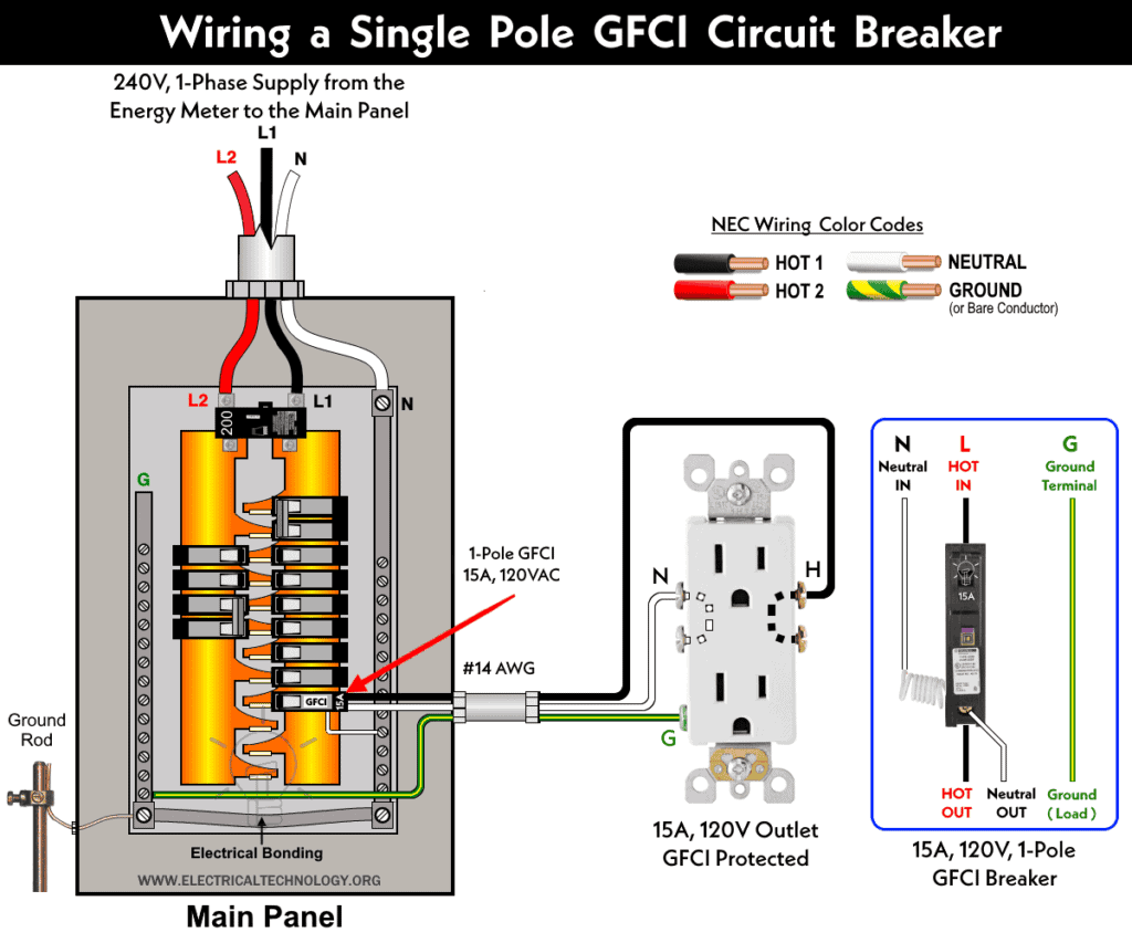 How to Wire a GFCI Circuit Breaker? 1-Phase and 3-Phase