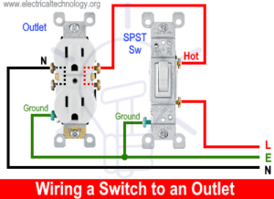 How to Wire an Outlet Receptacle? Socket Outlet Wiring Diagrams