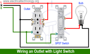 How to Wire an Outlet Receptacle? Socket Outlet Wiring Diagrams