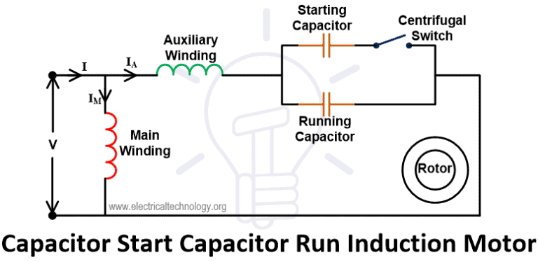 Single-Phase Induction Motor - Construction, Working And Types